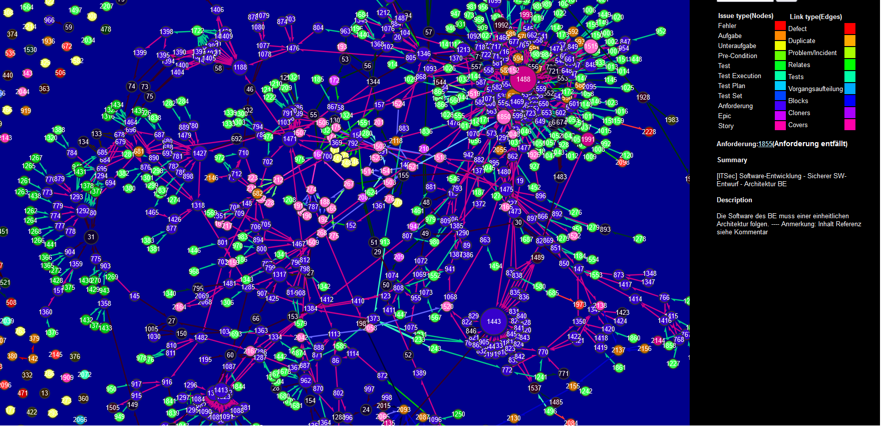 Jira issue graph snapshot of project Digitale Weiche 2 visualized via HTML5, Jinja2, Python and Jira-REST-API